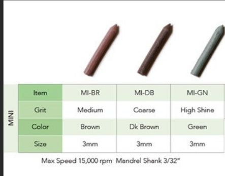 Pacific Abrasives Silicon Polisher